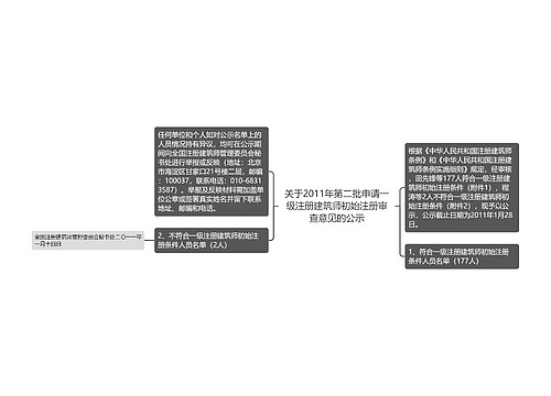 关于2011年第二批申请一级注册建筑师初始注册审查意见的公示