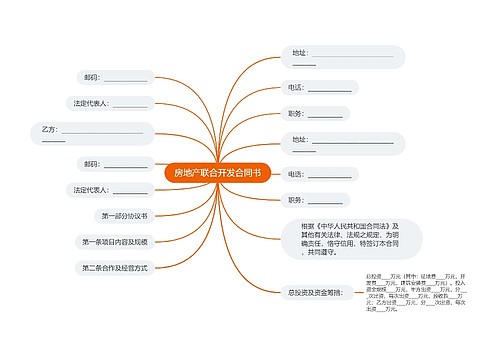 房地产联合开发合同书