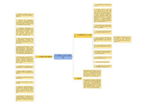 2022高新企业税收优惠政策