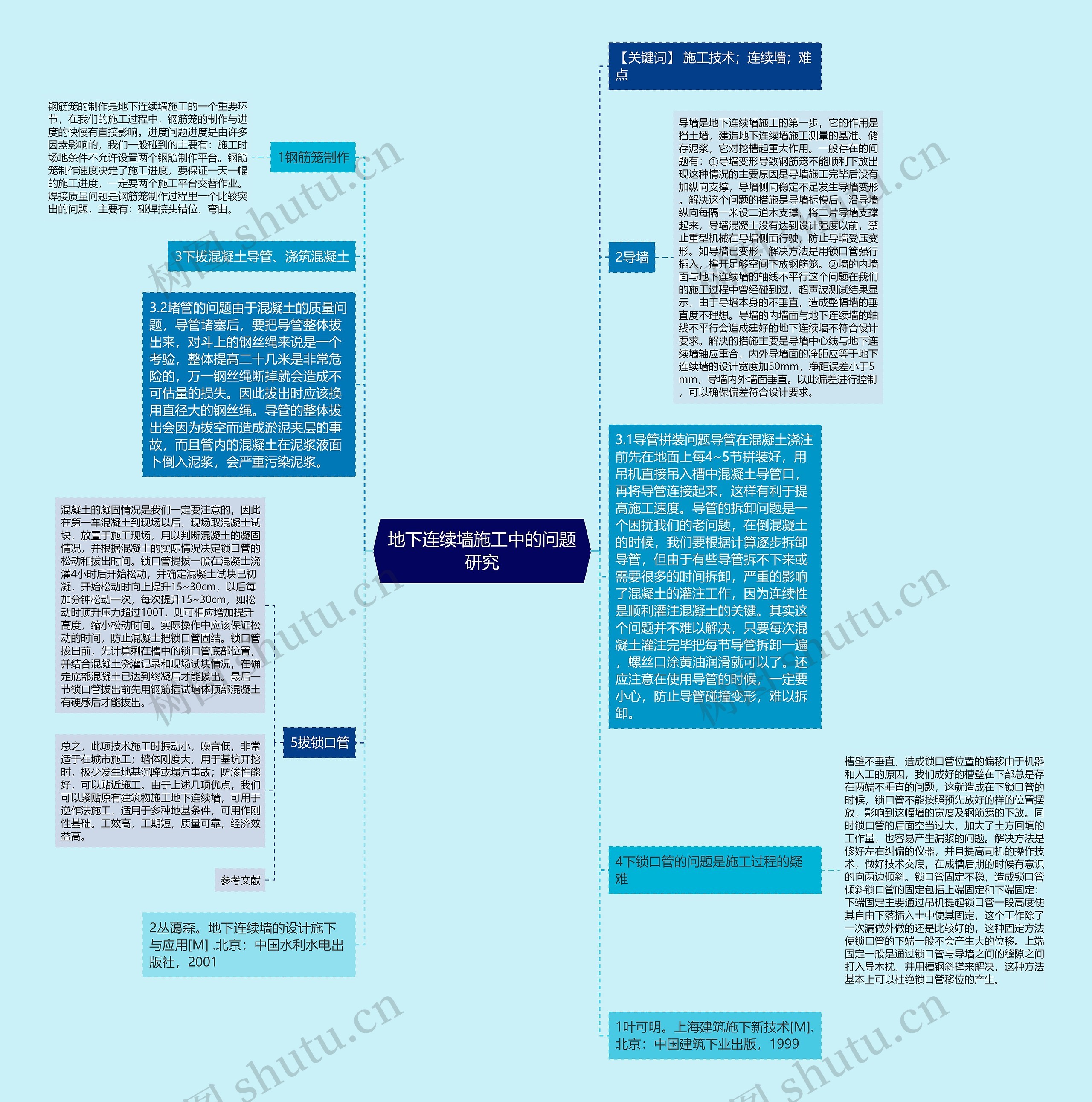 地下连续墙施工中的问题研究思维导图高清图 地下连续墙施工中的问题研究思维导图
