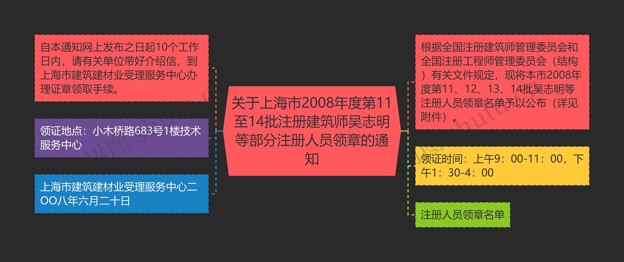 关于上海市2008年度第11至14批注册建筑师吴志明等部分注册人员领章的通知思维导图