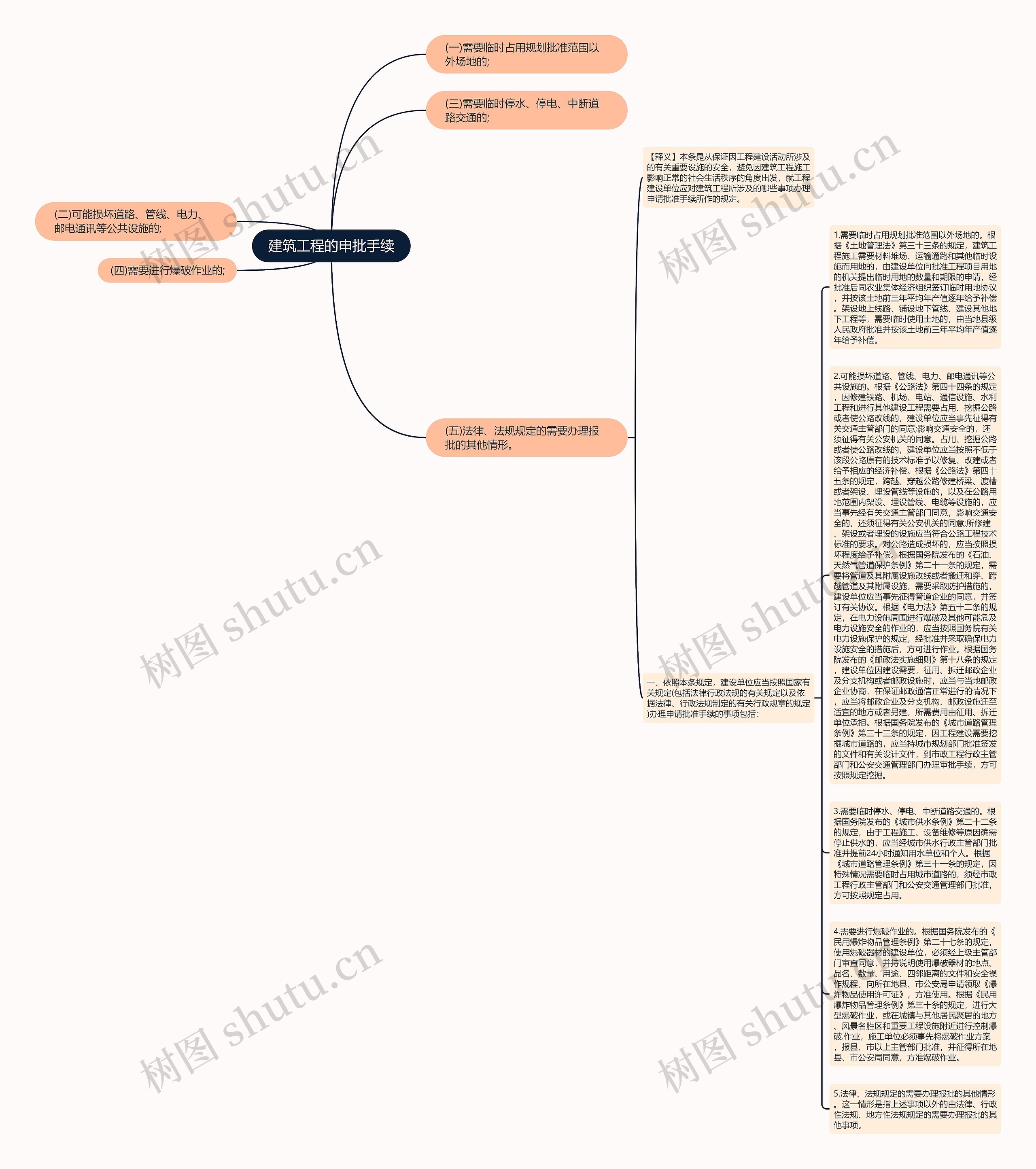 建筑工程的申批手续思维导图