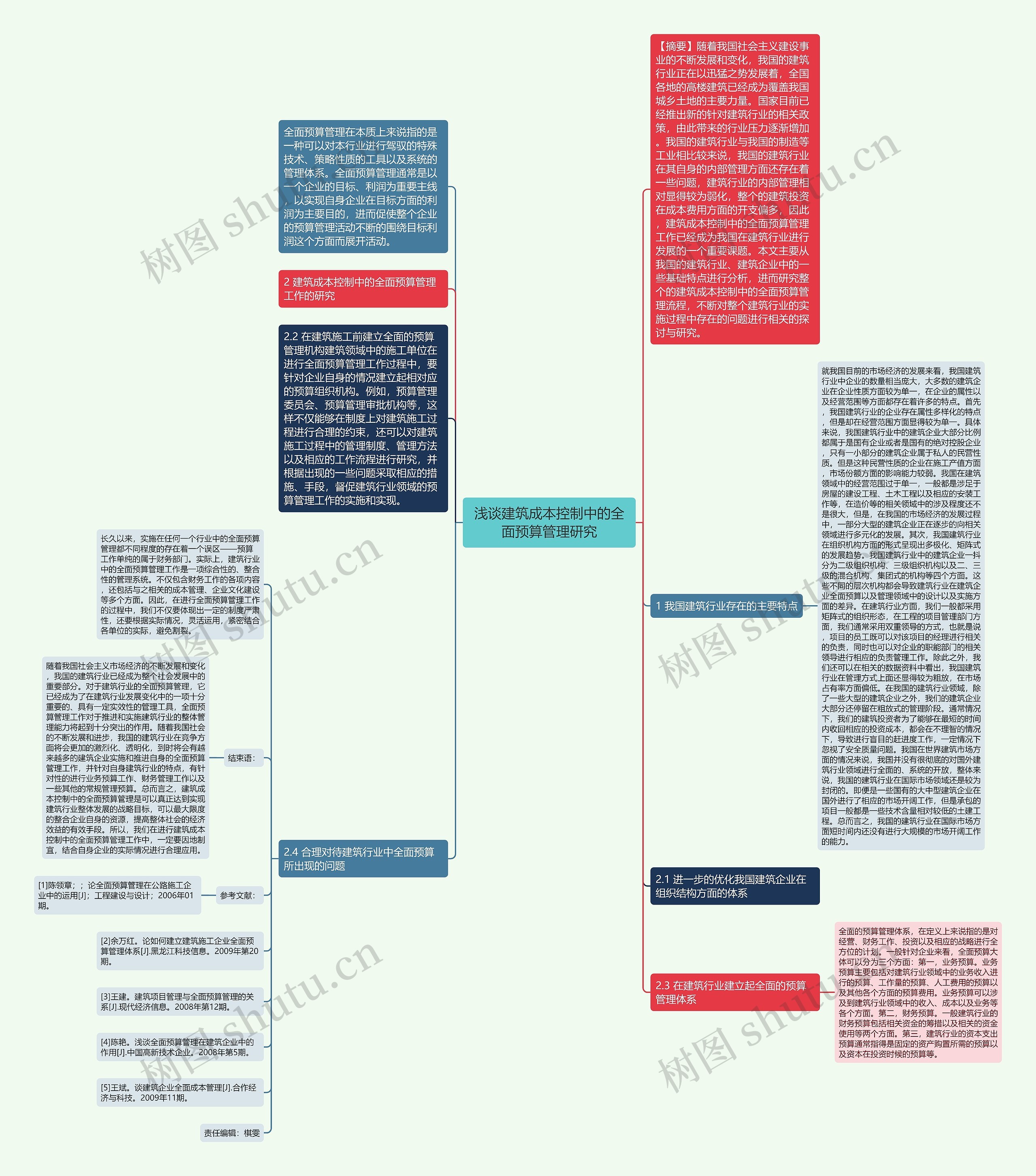 浅谈建筑成本控制中的全面预算管理研究思维导图