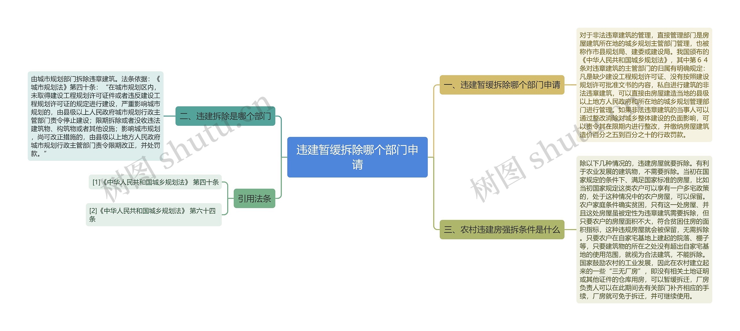 违建暂缓拆除哪个部门申请思维导图