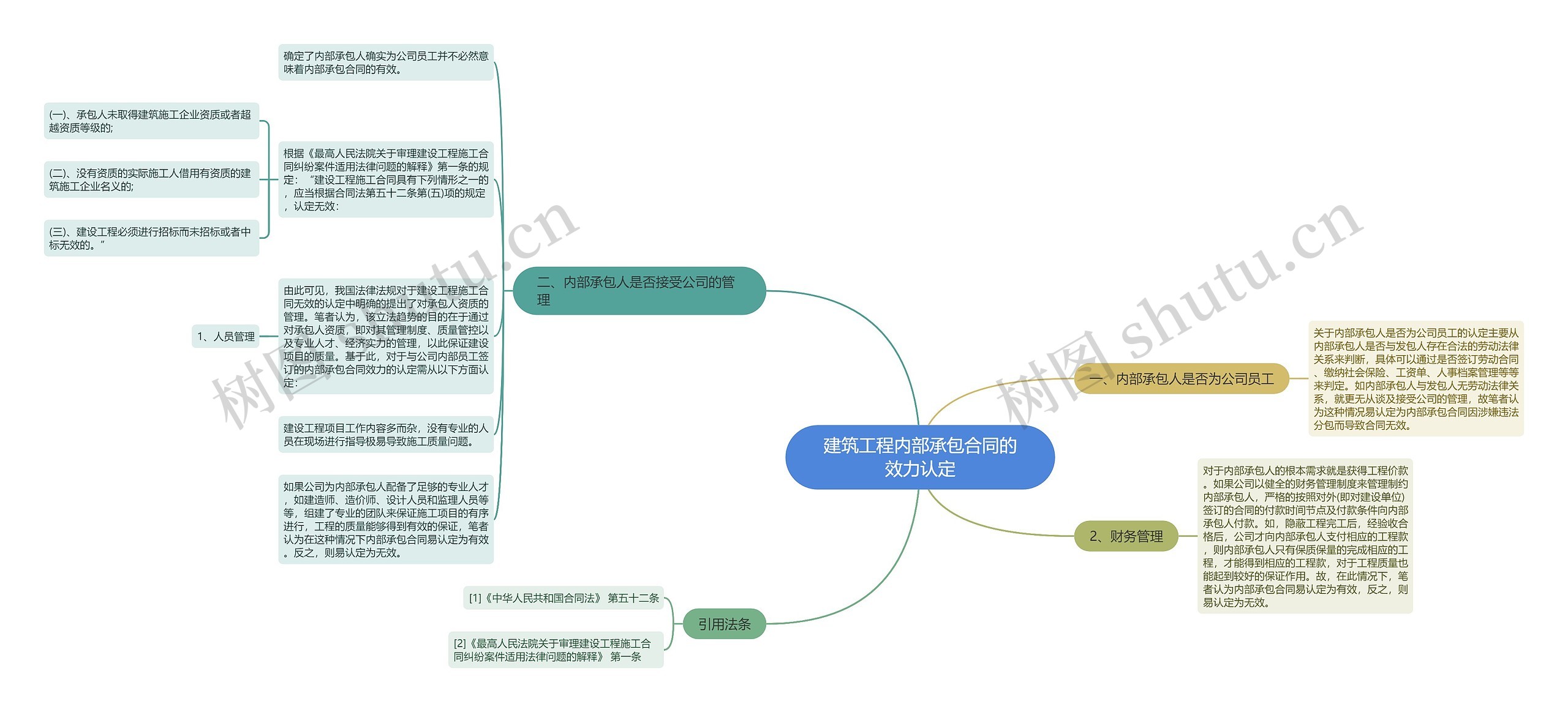 建筑工程内部承包合同的效力认定