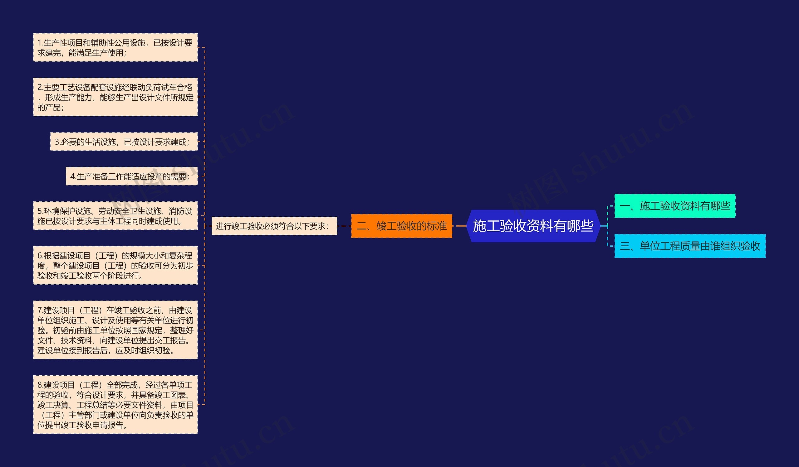 施工验收资料有哪些思维导图