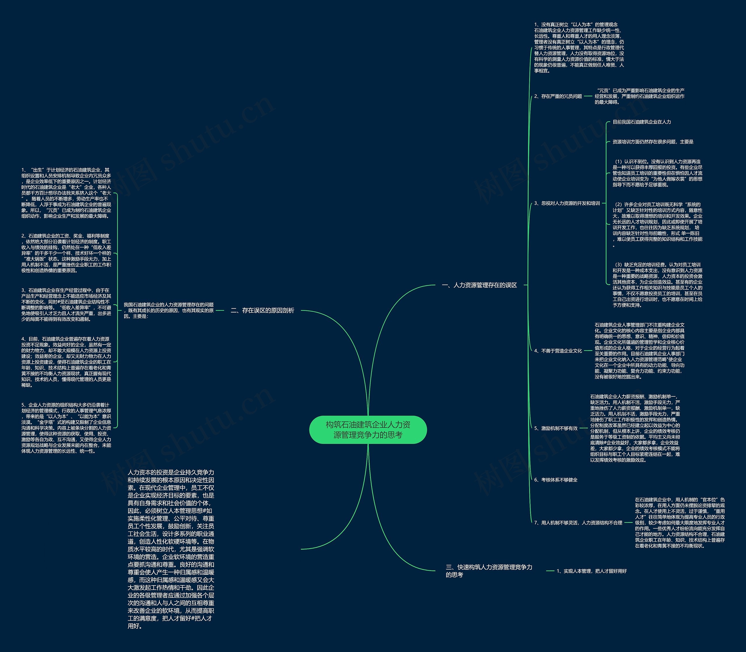 构筑石油建筑企业人力资源管理竞争力的思考思维导图