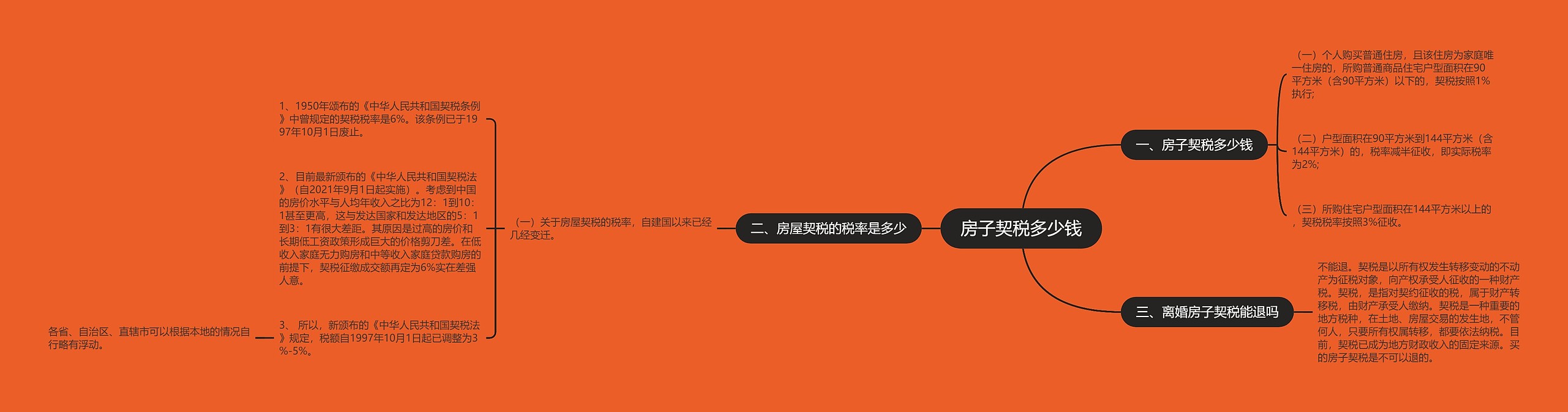 房子契税多少钱 房子契税多少钱