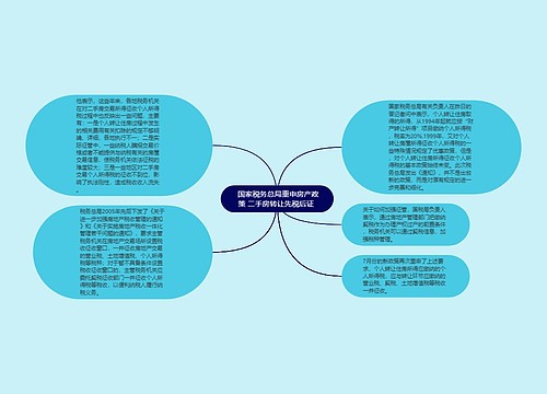  国家税务总局重申房产政策 二手房转让先税后证 