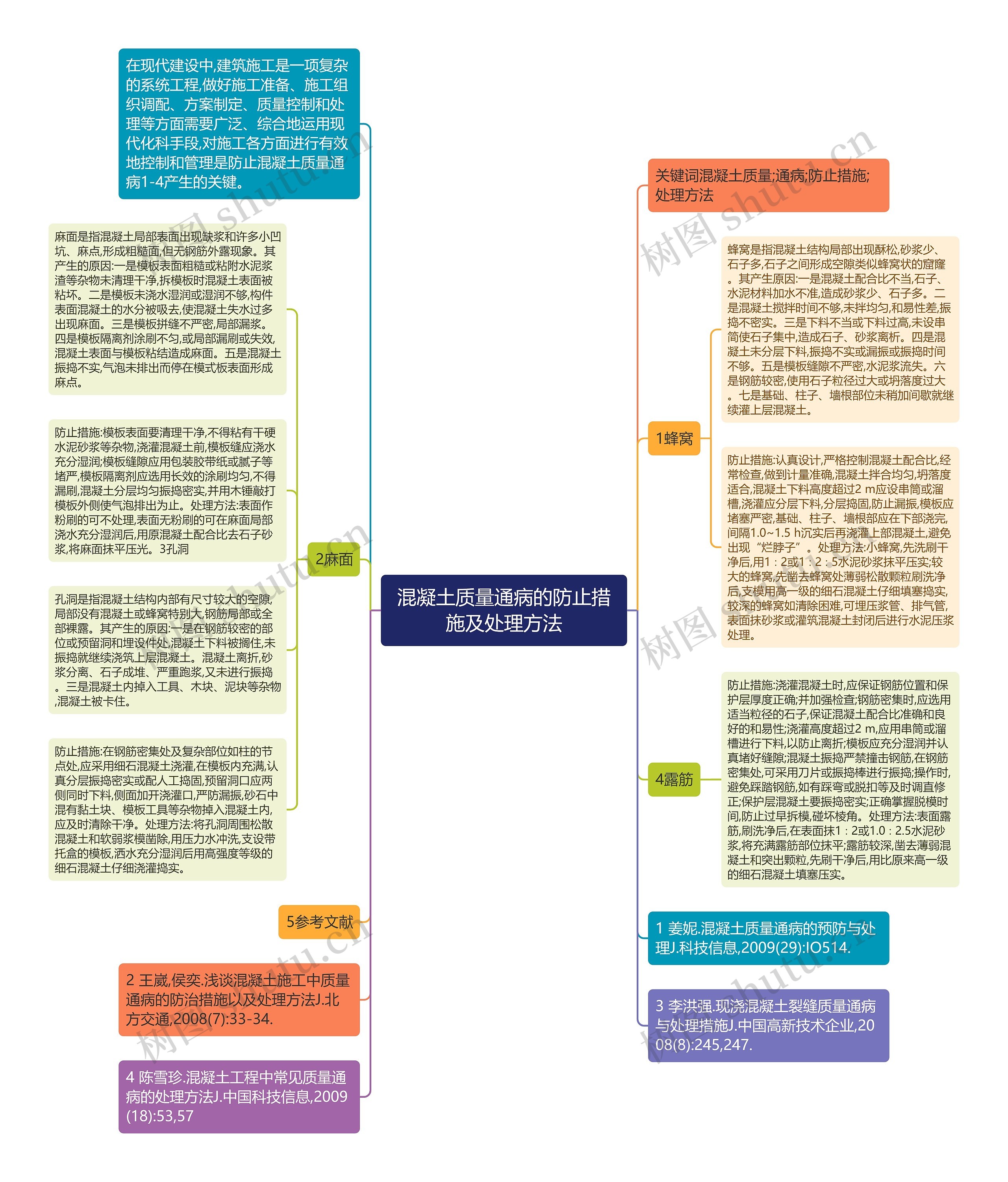 混凝土质量通病的防止措施及处理方法思维导图