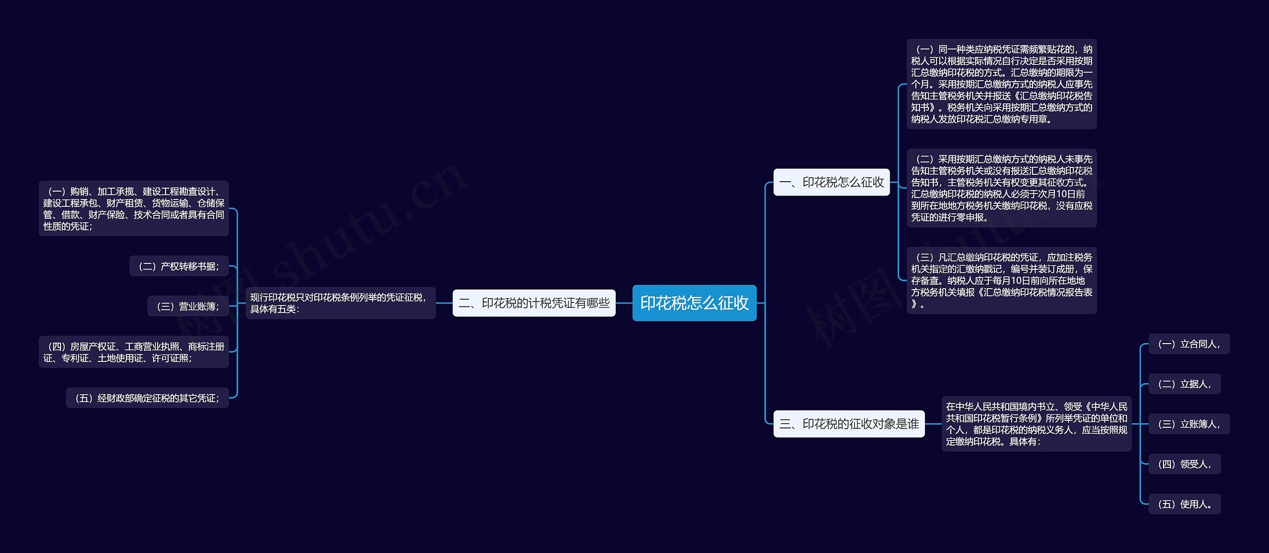 印花税怎么征收思维导图