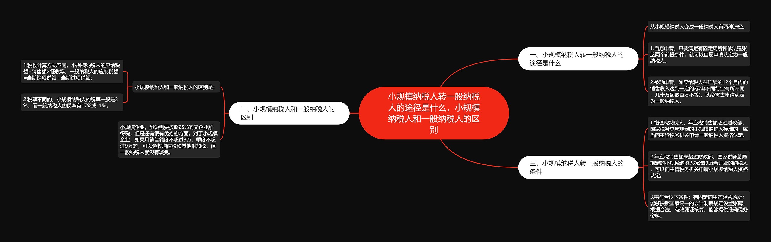 小规模纳税人转一般纳税人的途径是什么，小规模纳税人和一般纳税人的区别思维导图