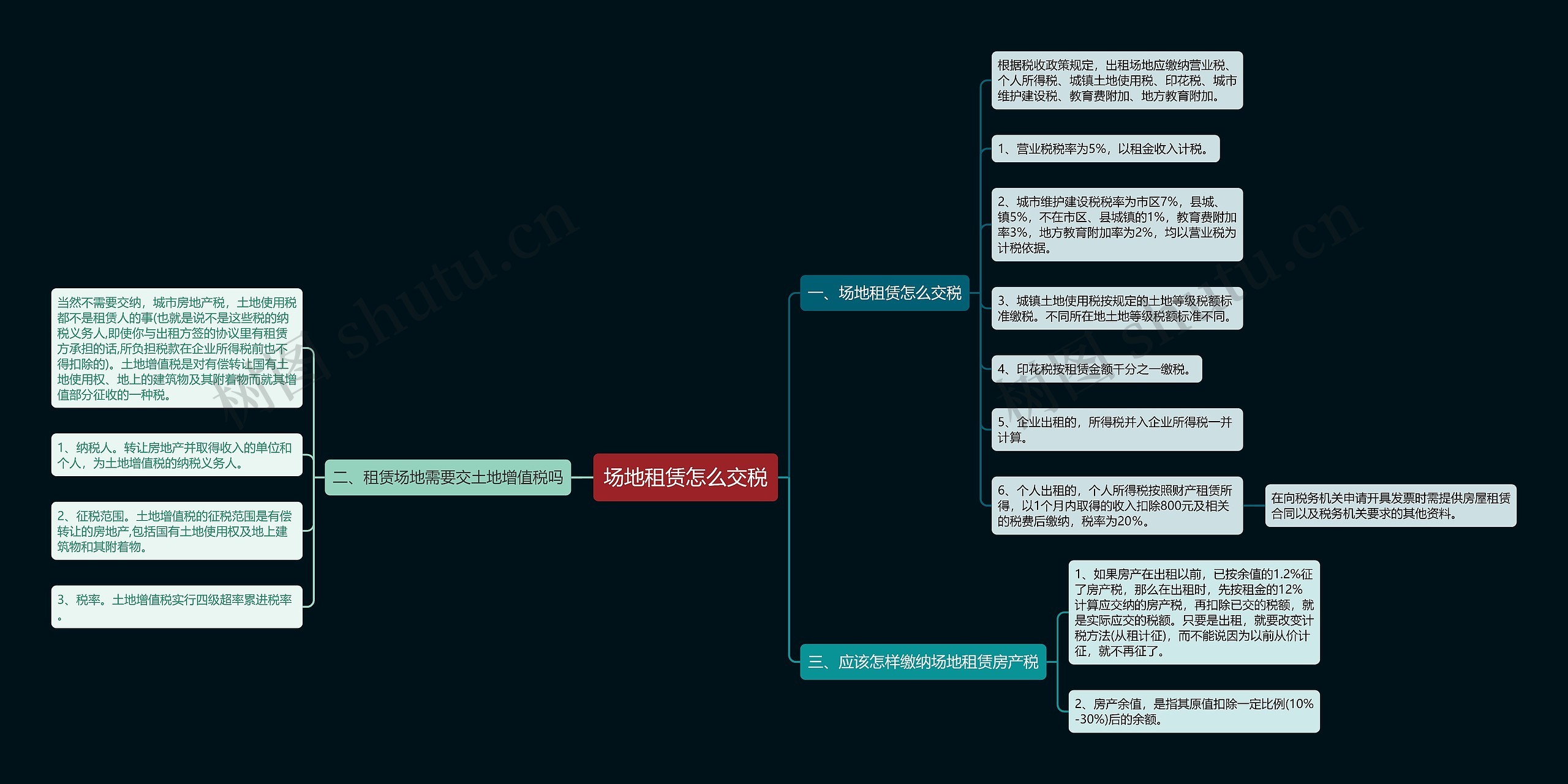 场地租赁怎么交税 场地租赁怎么交税