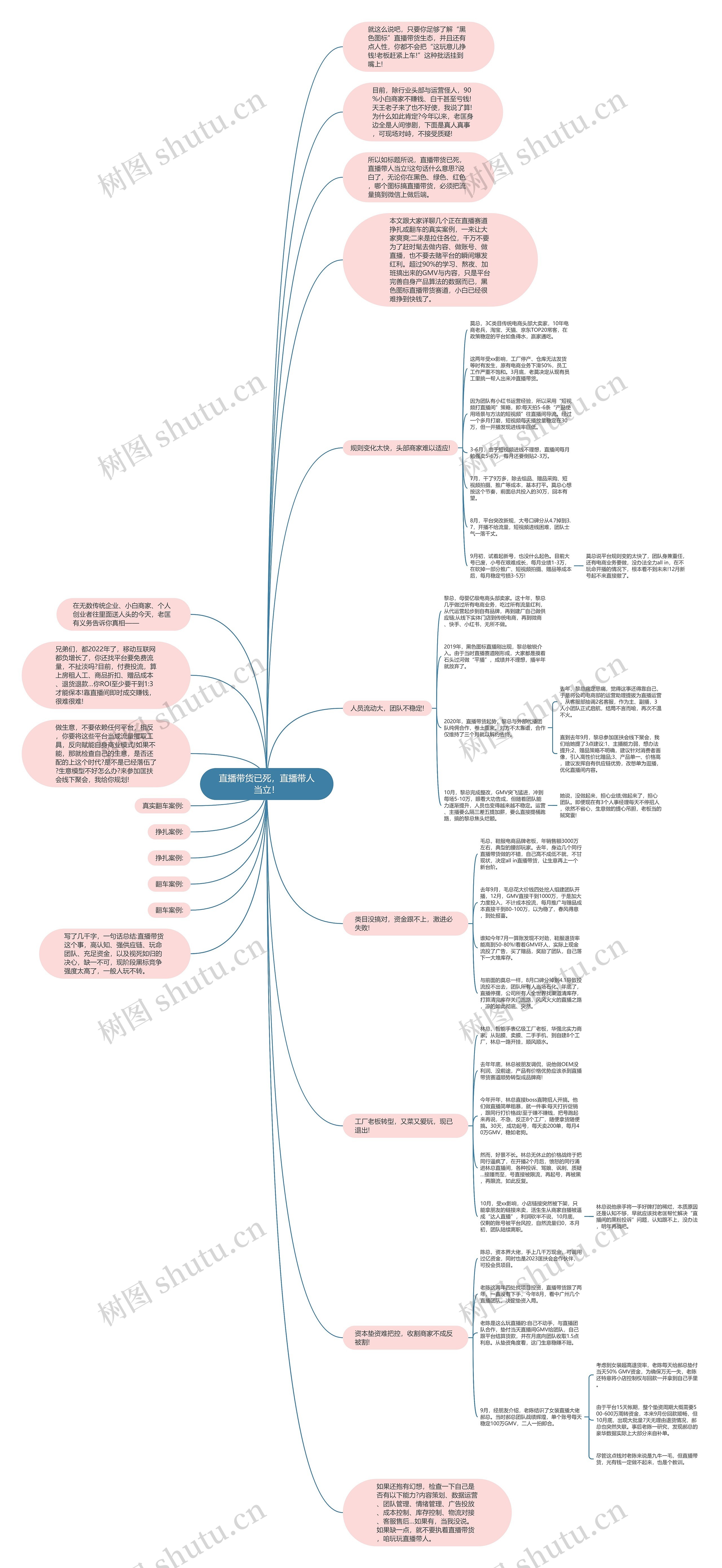 直播带货已死，直播带人当立！思维导图