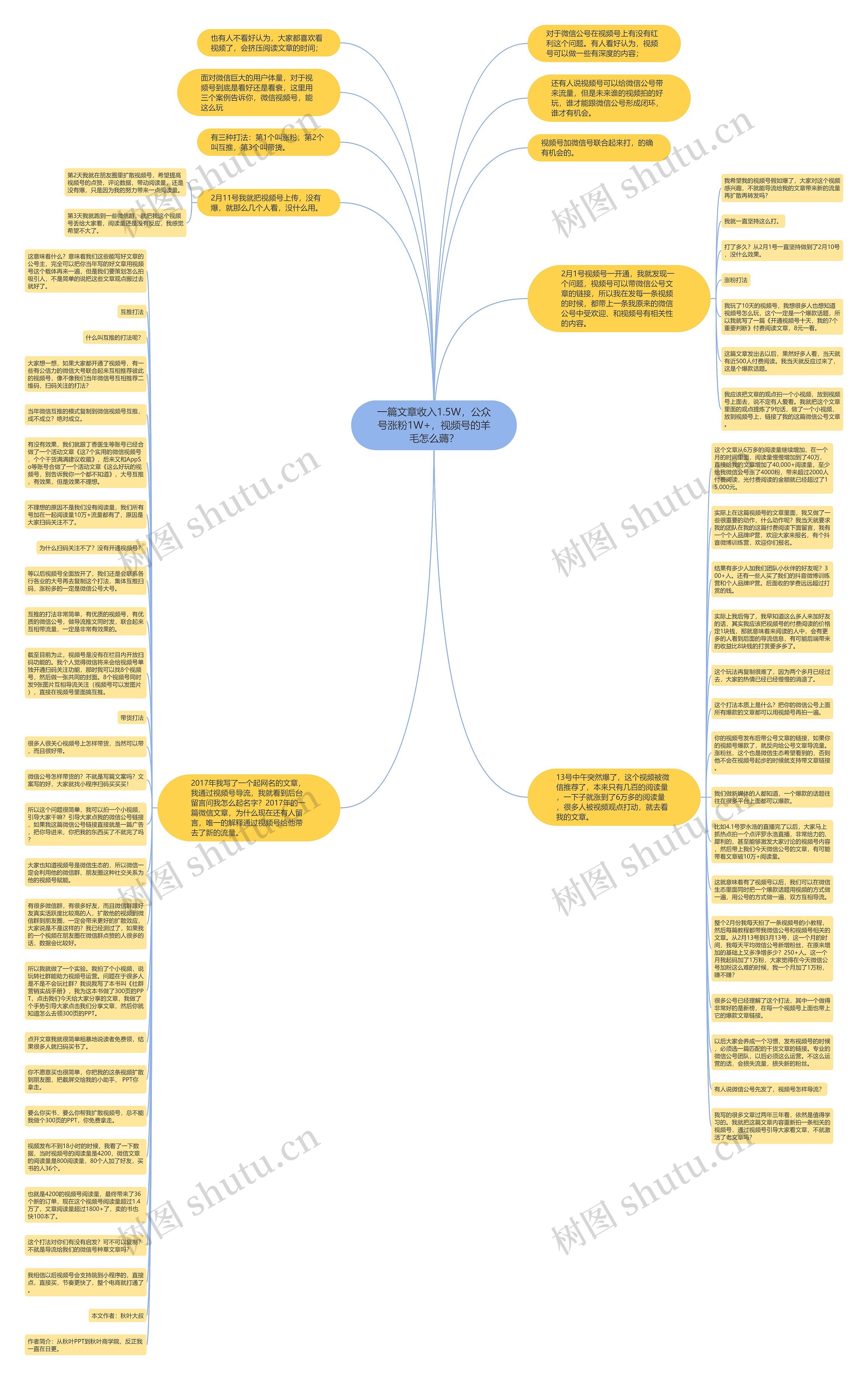 一篇文章收入1.5W，公众号涨粉1W+，视频号的羊毛怎么薅？