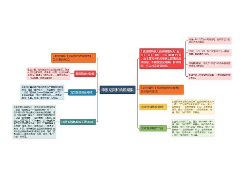 申报期限和纳税期限