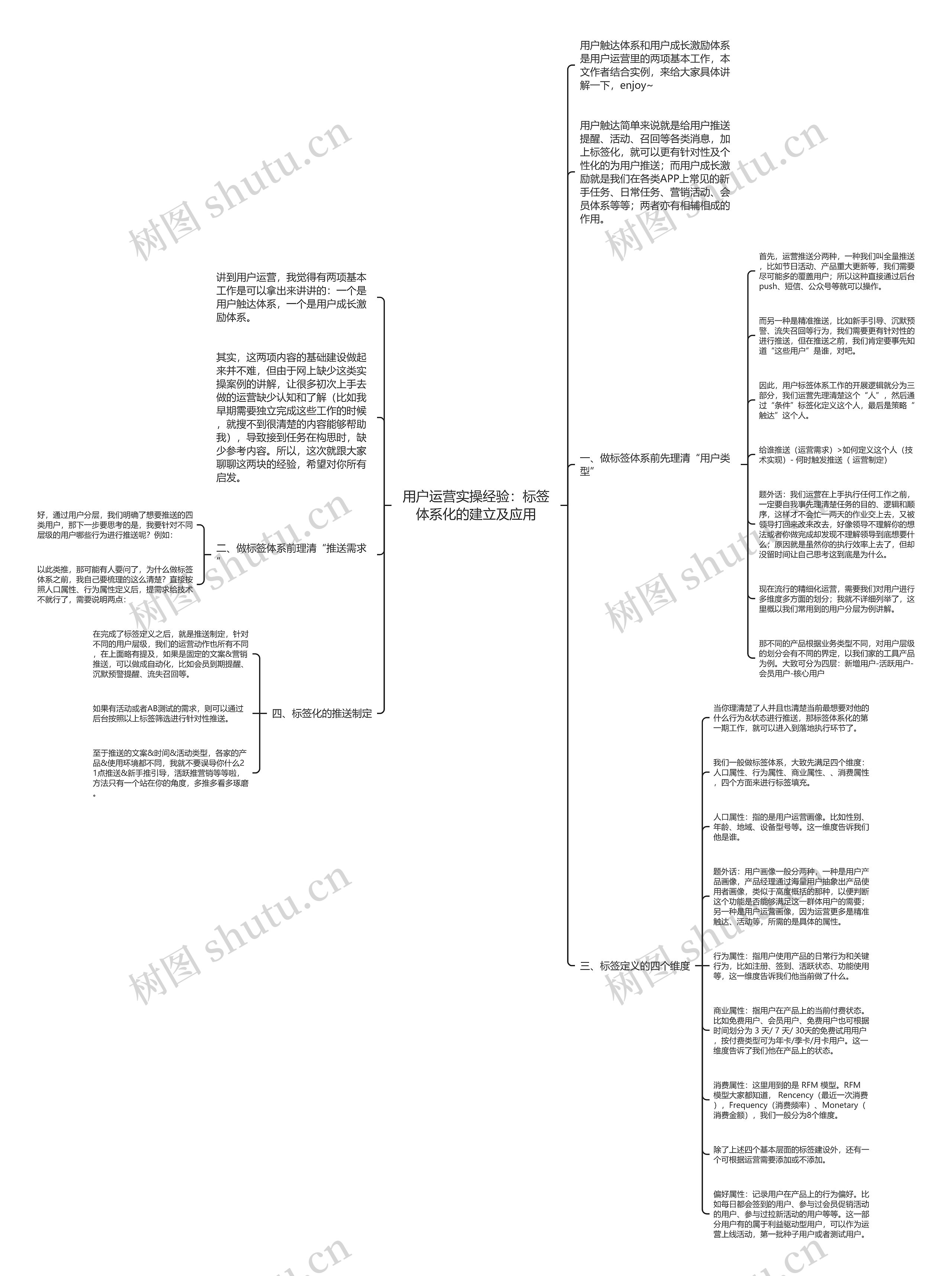 用户运营实操经验：标签体系化的建立及应用