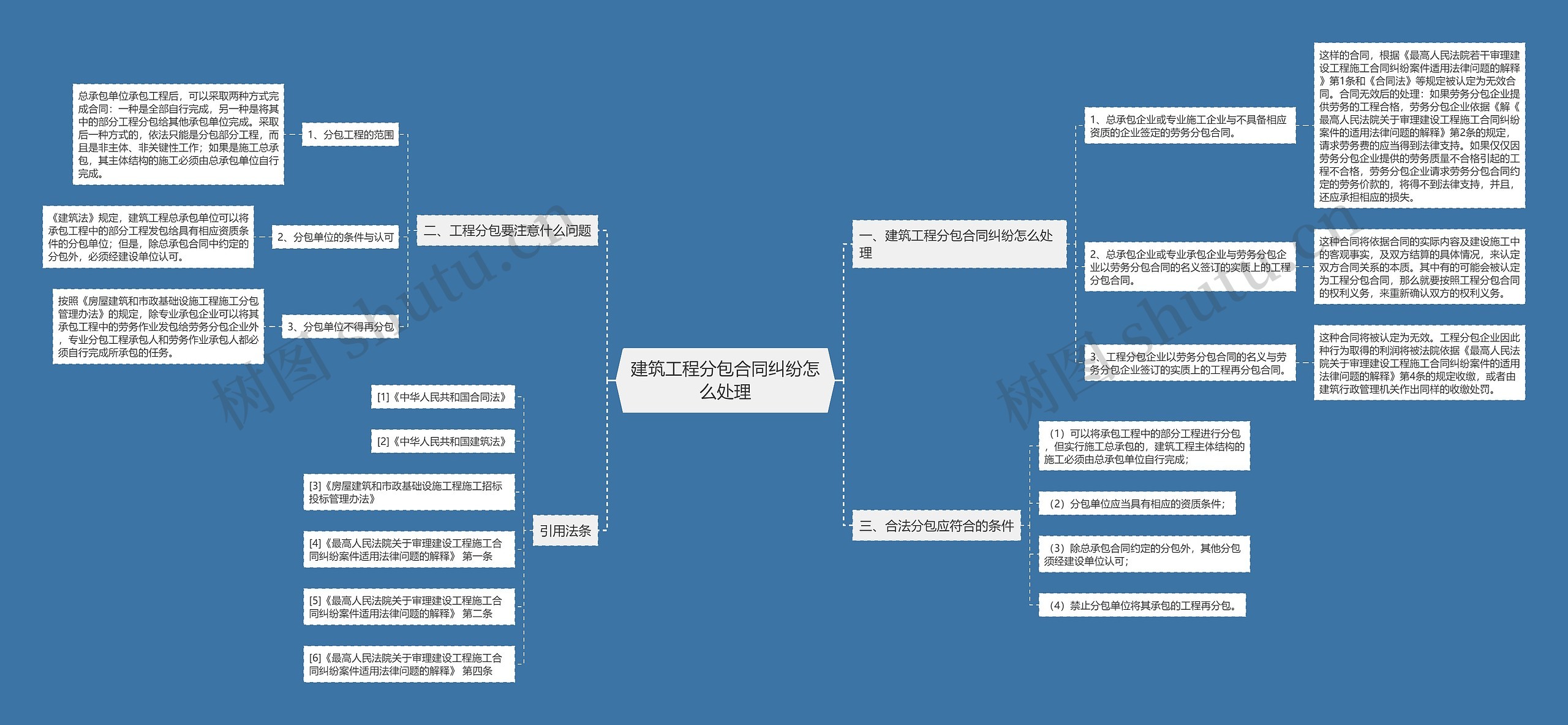 建筑工程分包合同纠纷怎么处理 建筑工程分包合同纠纷怎么处理