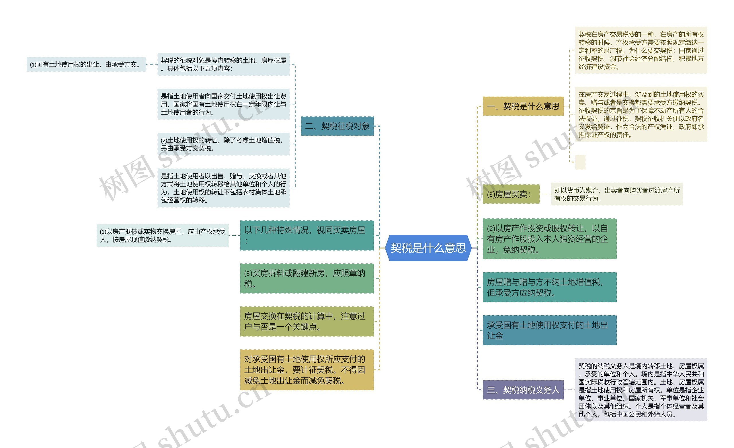 契税是什么意思