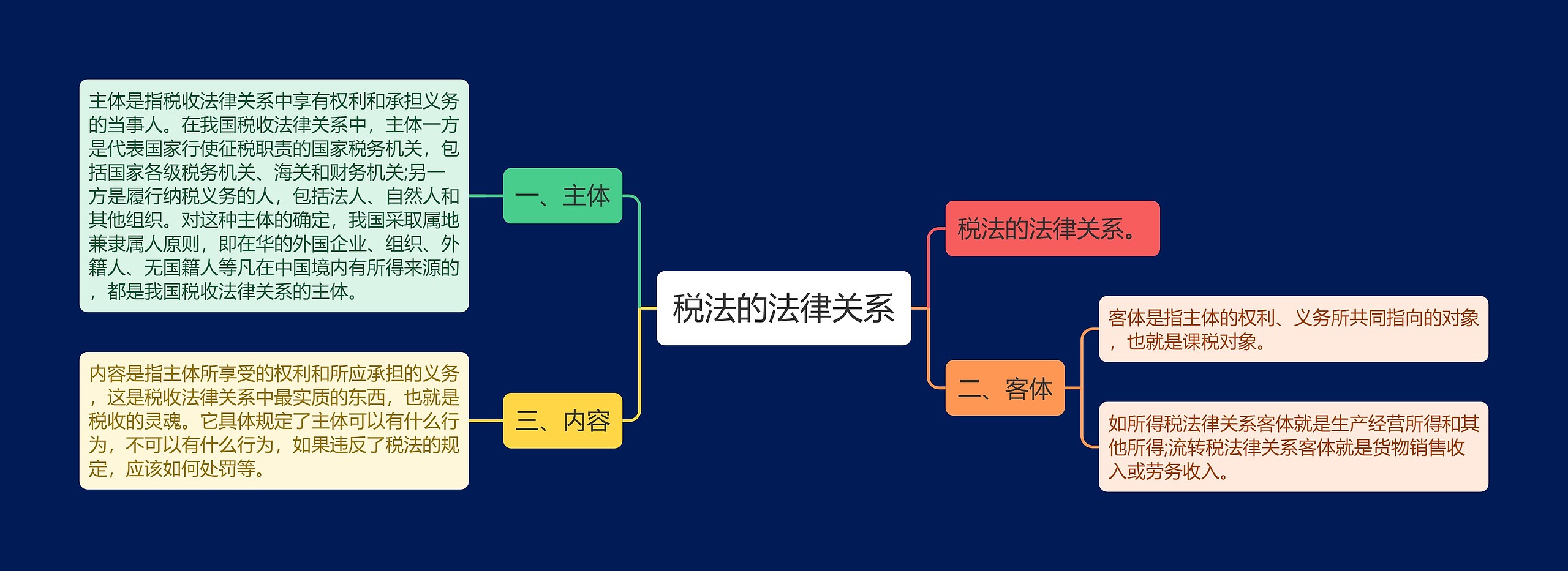 税法的法律关系