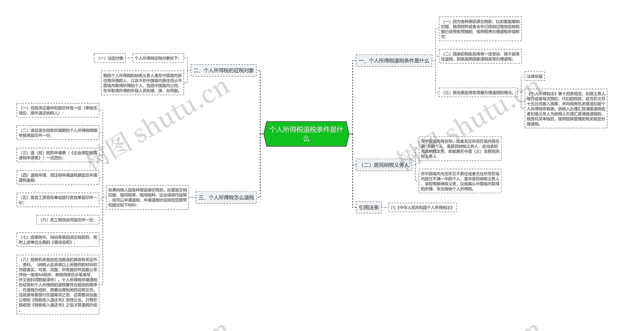 个人所得税退税条件是什么 个人所得税退税条件是什么