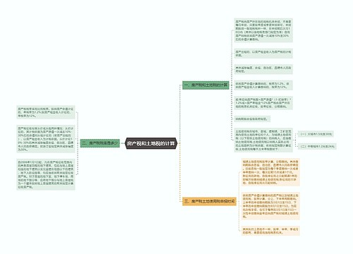 房产税和土地税的计算