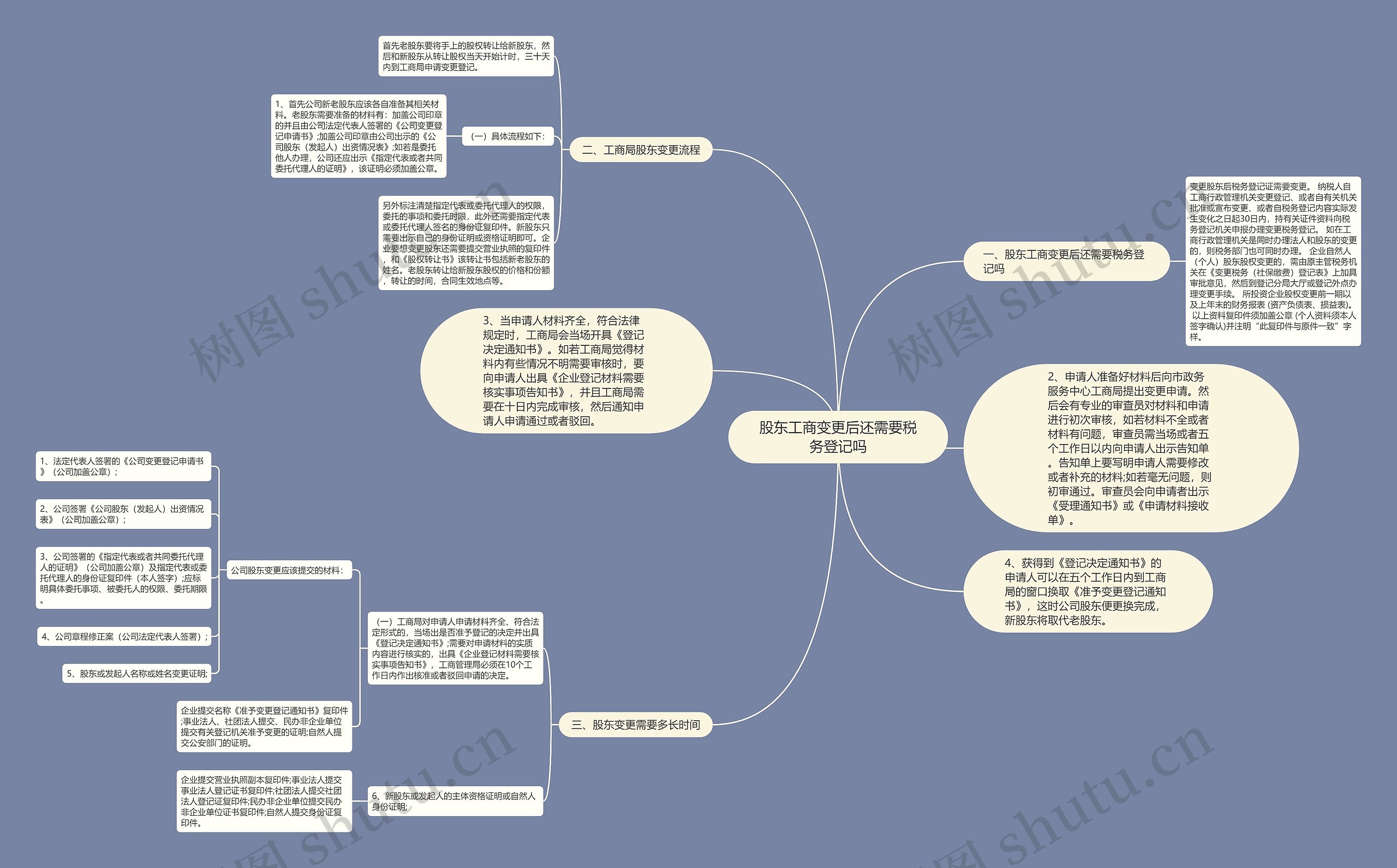 股东工商变更后还需要税务登记吗思维导图