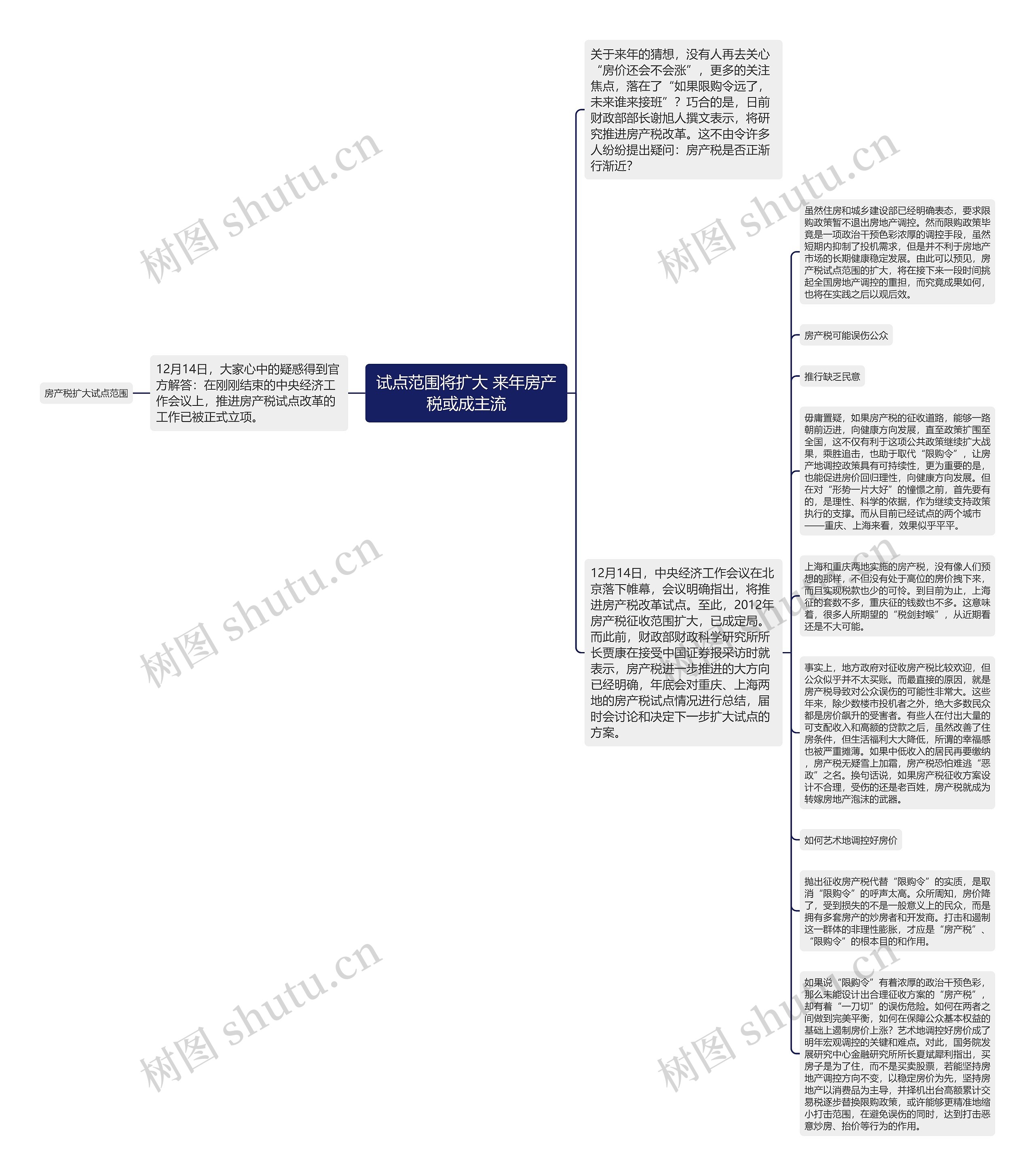 试点范围将扩大 来年房产税或成主流思维导图