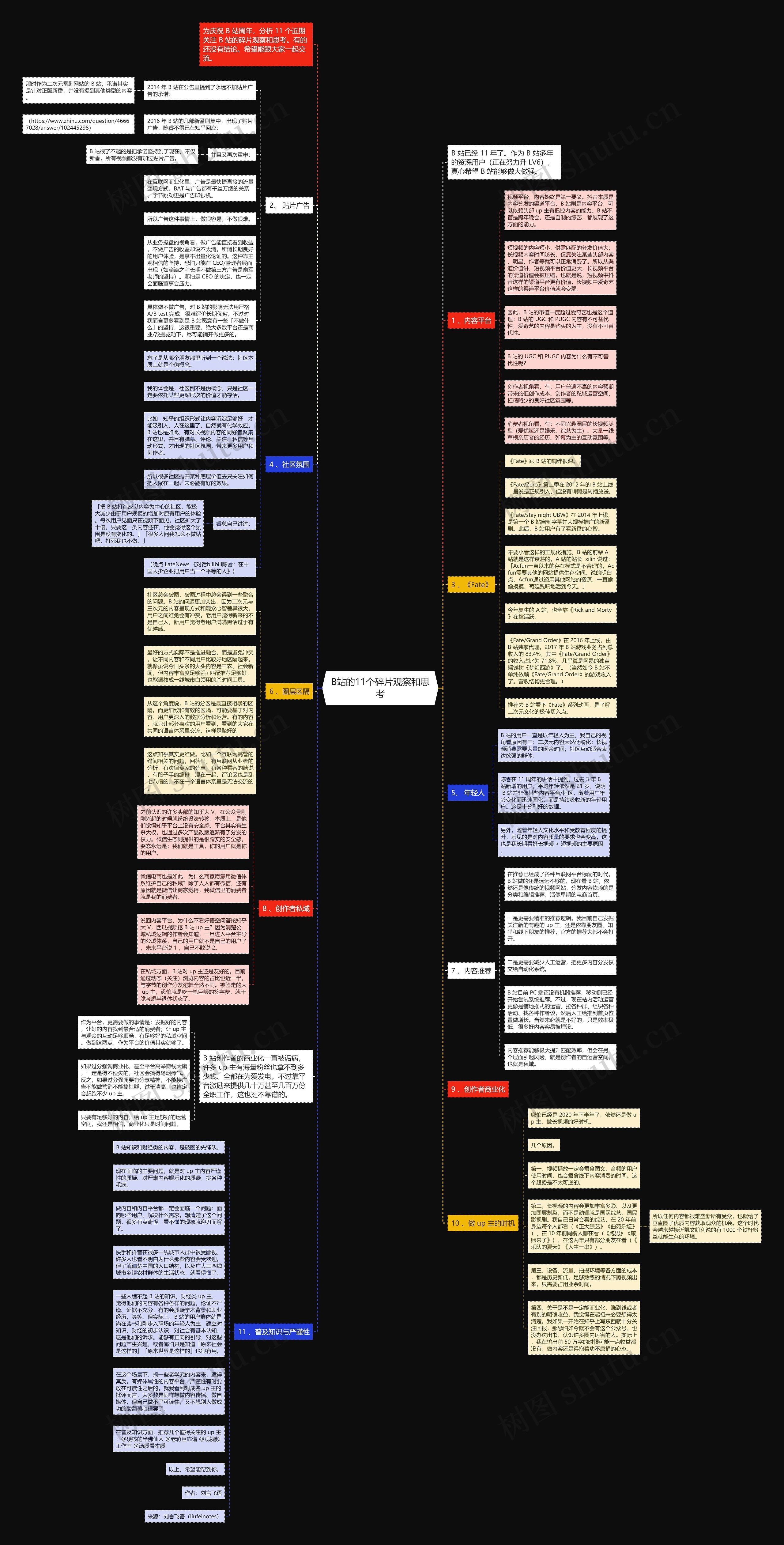 B站的11个碎片观察和思考思维导图