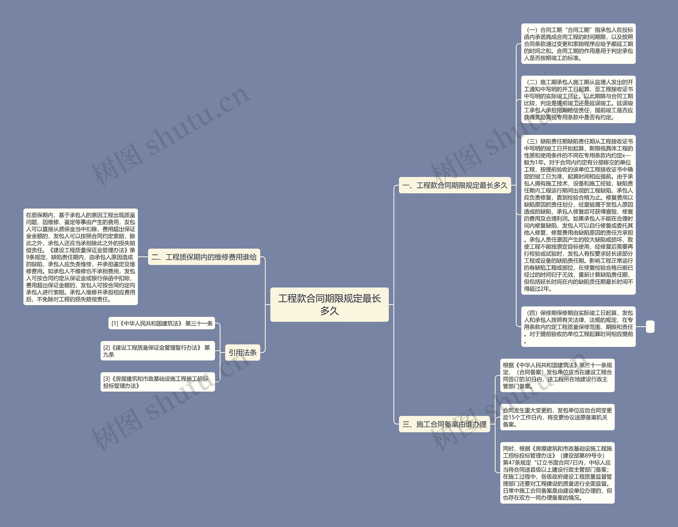 工程款合同期限规定最长多久思维导图