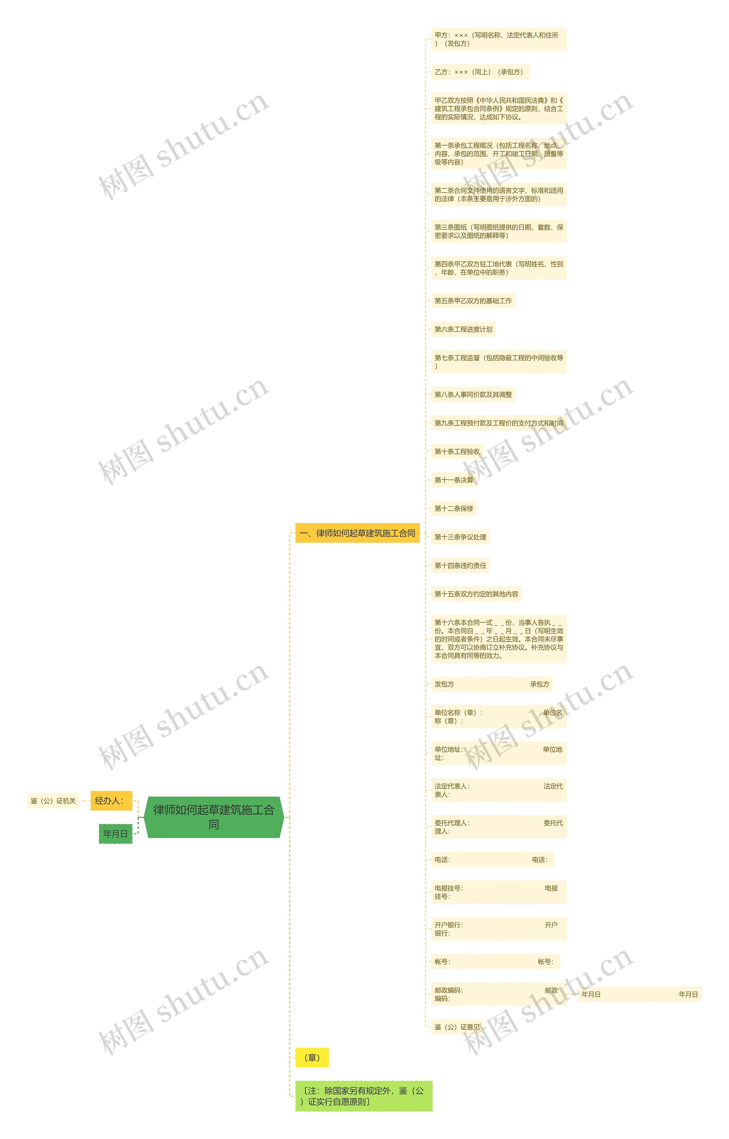 律师如何起草建筑施工合同 律师如何起草建筑施工合同
