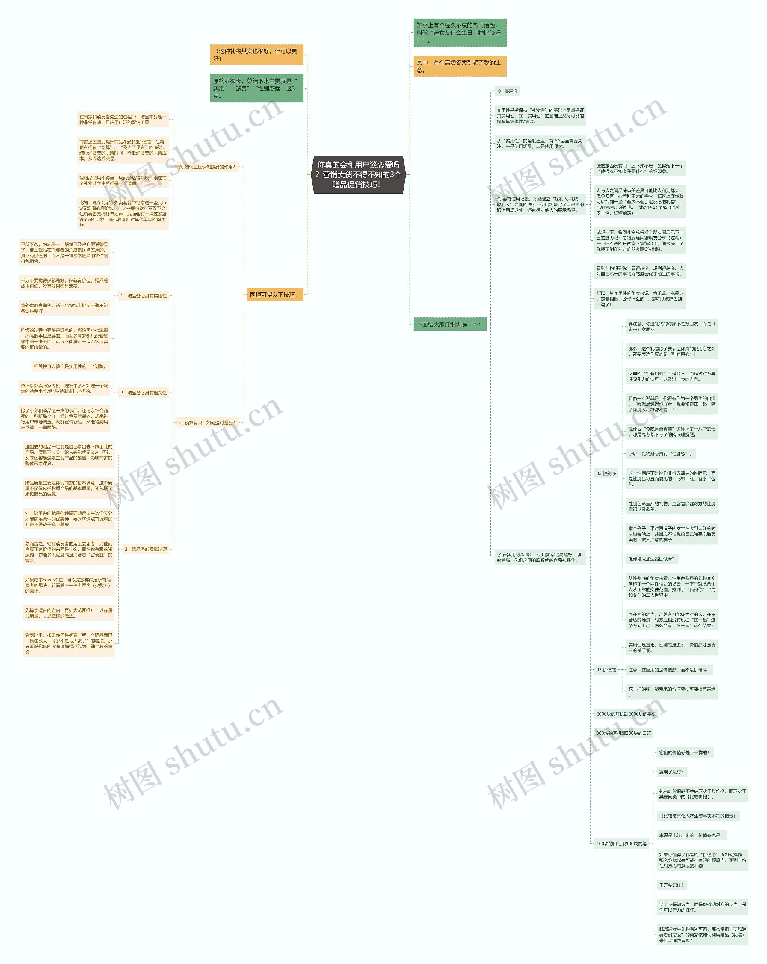 你真的会和用户谈恋爱吗?营销卖货不得不知的3个赠品促销技巧! 你真的会和用户谈恋爱吗?营销卖货不得不知的3个赠品促销技巧!