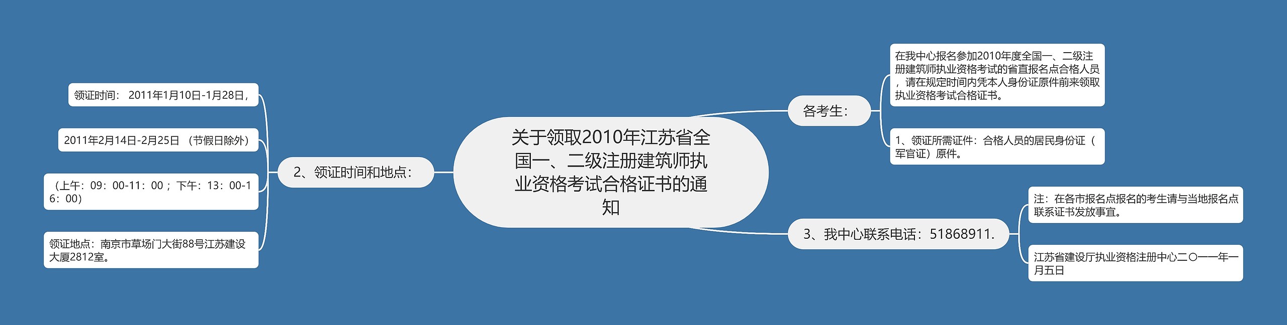 关于领取2010年江苏省全国一、二级注册建筑师执业资格考试合格证书的通知