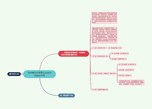 税收筹划对提高企业经济效益的作用