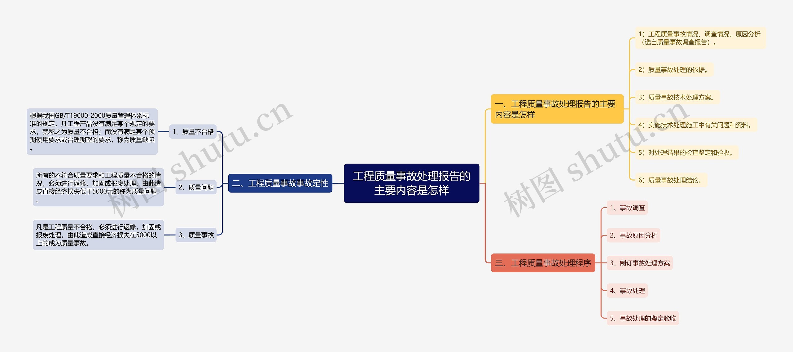 工程质量事故处理报告的主要内容是怎样 工程质量事故处理报告的主要内容是怎样