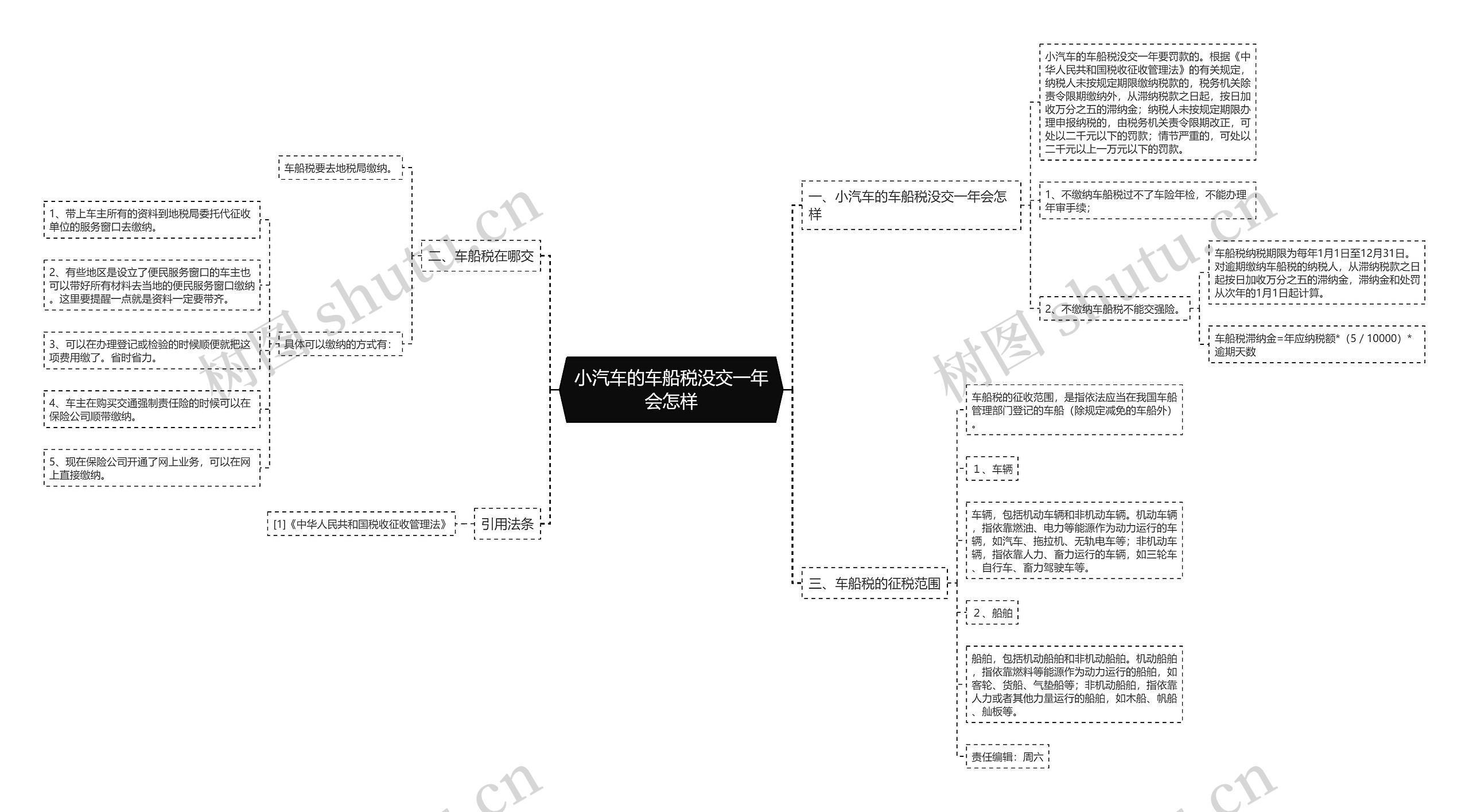 小汽车的车船税没交一年会怎样