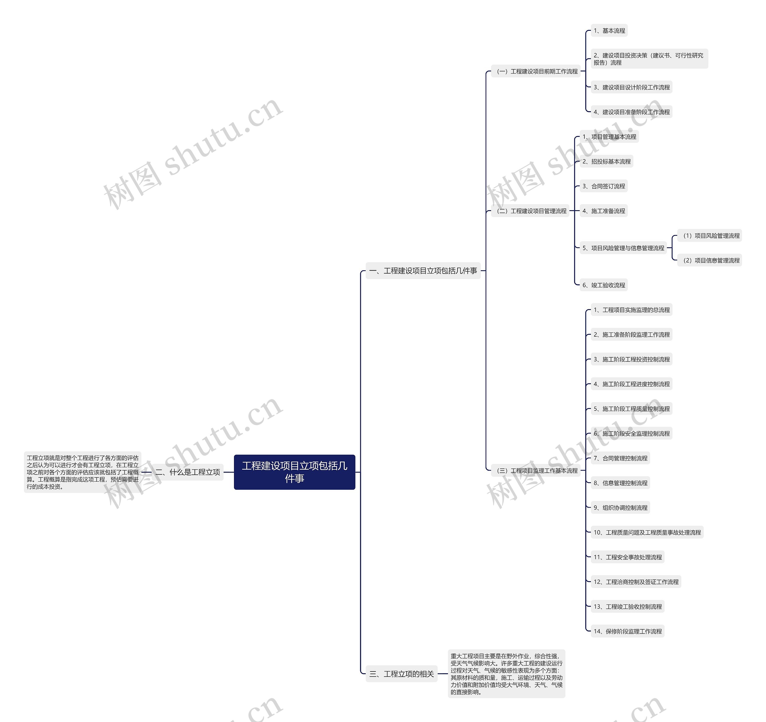 工程建设项目立项包括几件事 工程建设项目立项包括几件事
