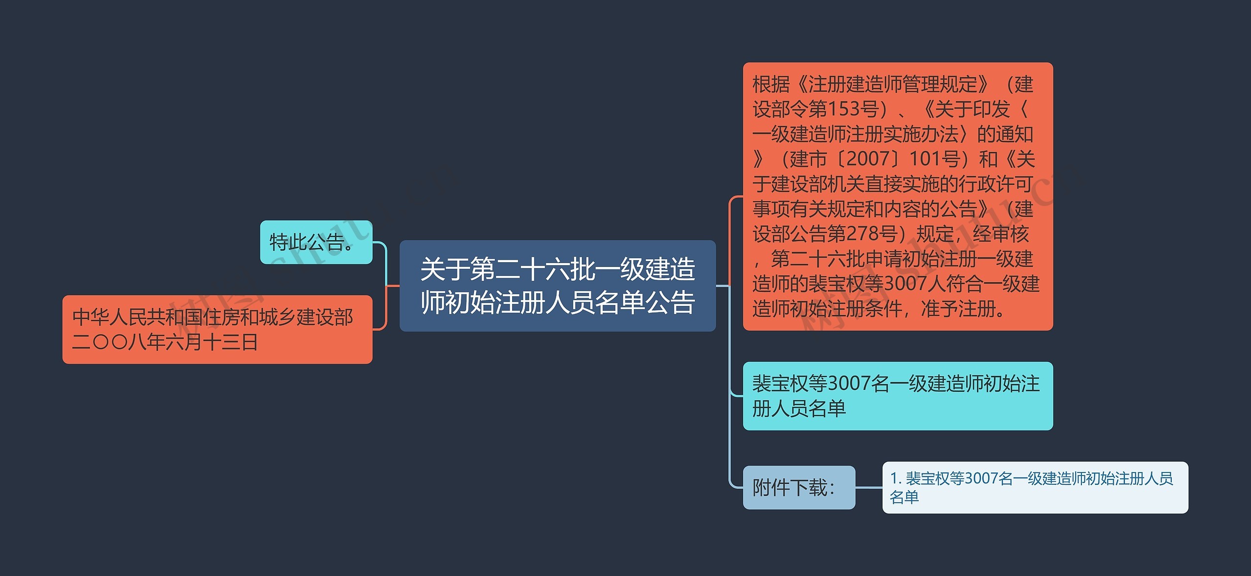 关于第二十六批一级建造师初始注册人员名单公告