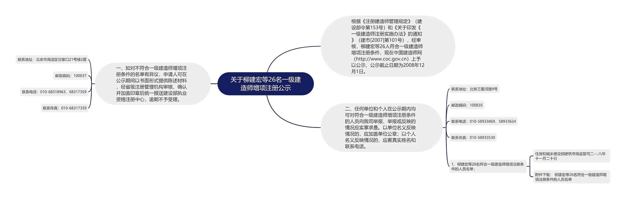 关于柳建宏等26名一级建造师增项注册公示