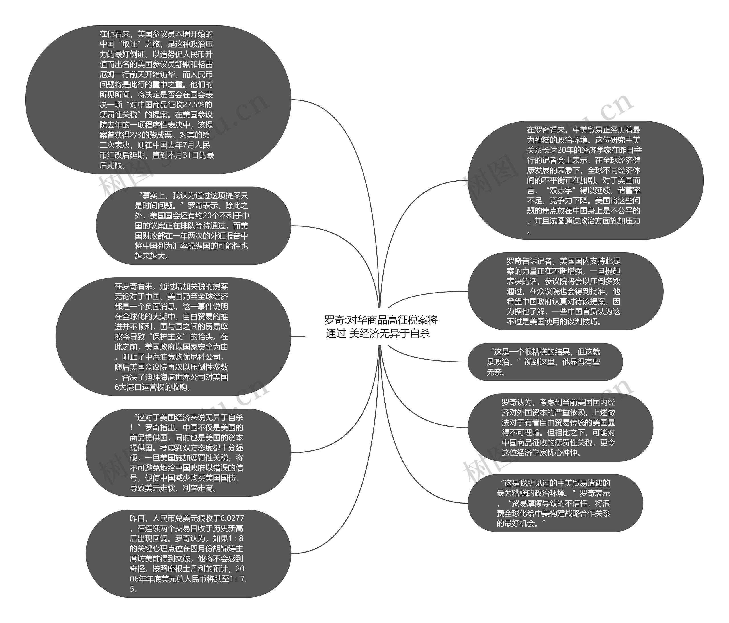  罗奇:对华商品高征税案将通过 美经济无异于自杀 思维导图