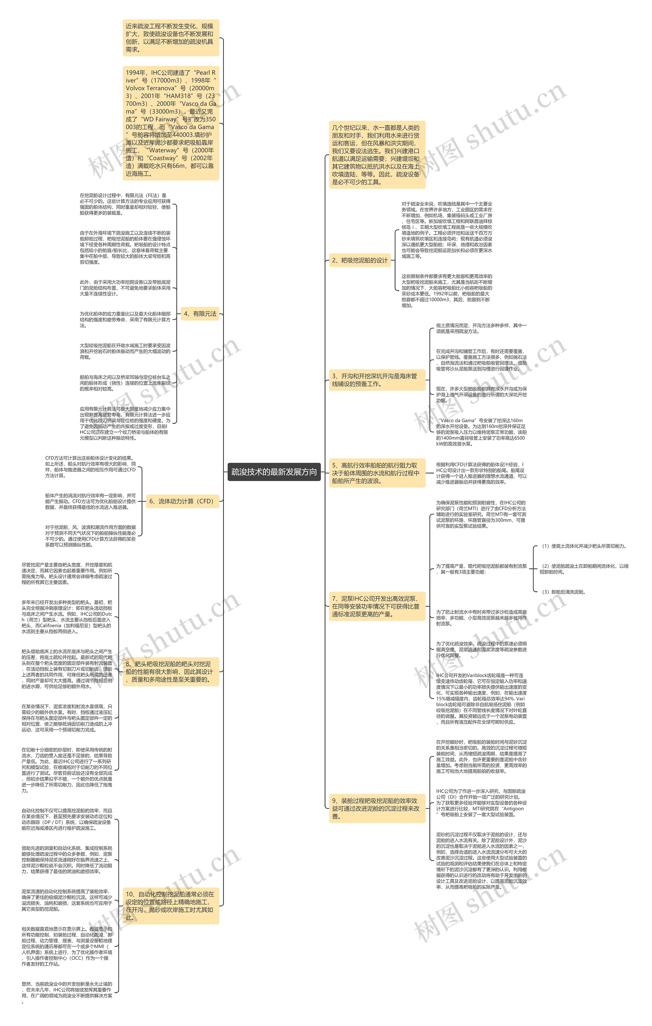 疏浚技术的最新发展方向思维导图