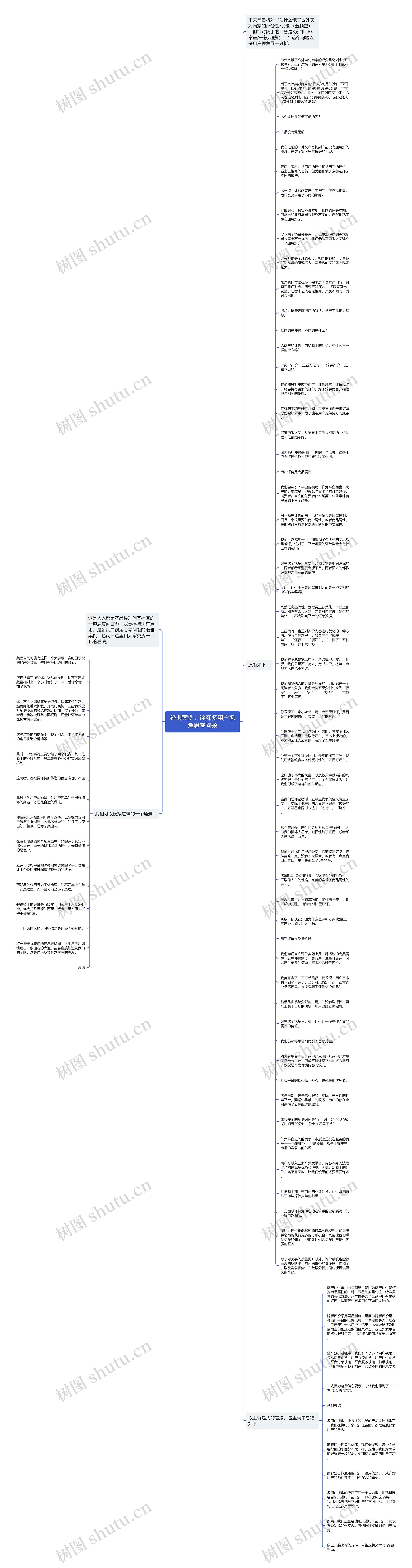 经典案例：诠释多用户视角思考问题思维导图