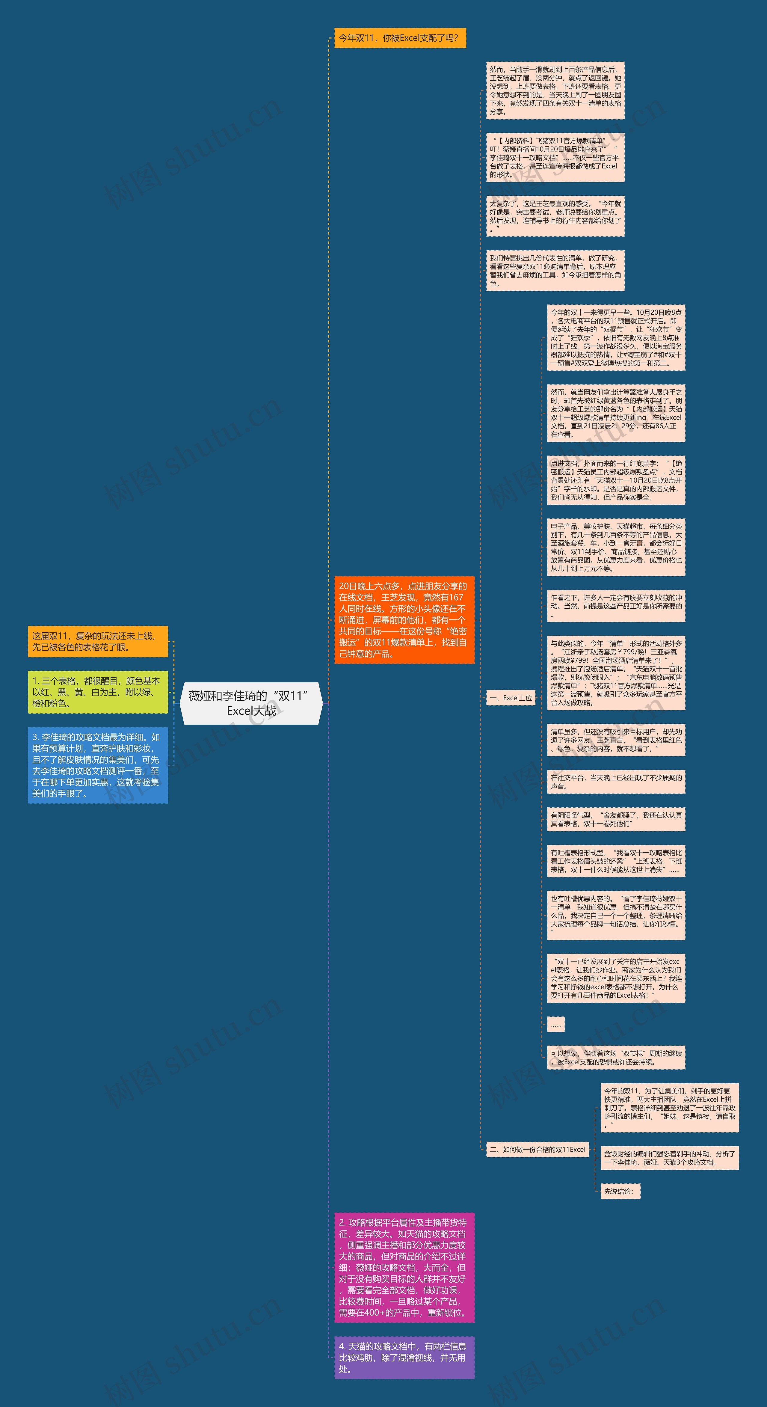 薇娅和李佳琦的“双11”Excel大战思维导图