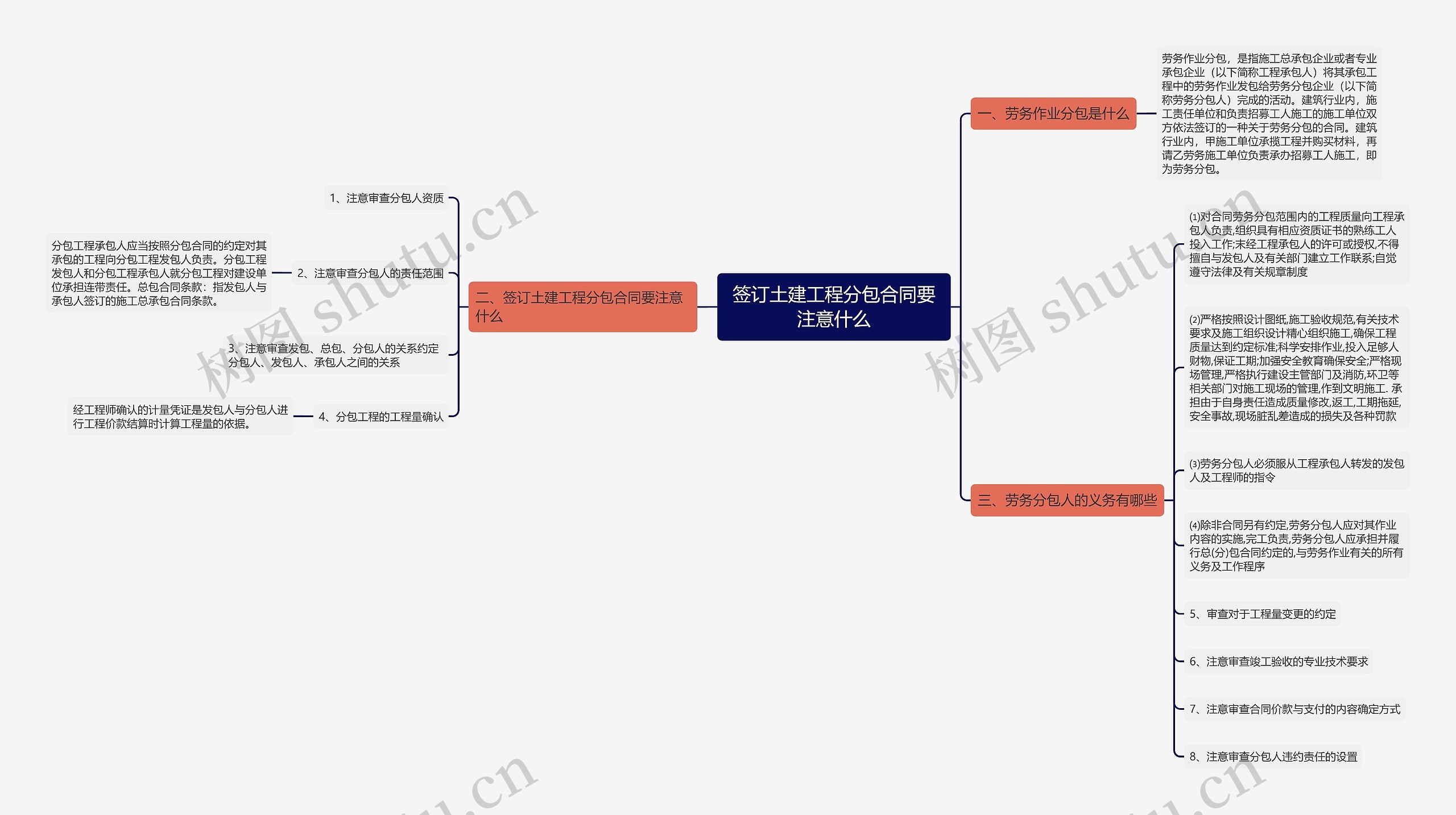 签订土建工程分包合同要注意什么思维导图