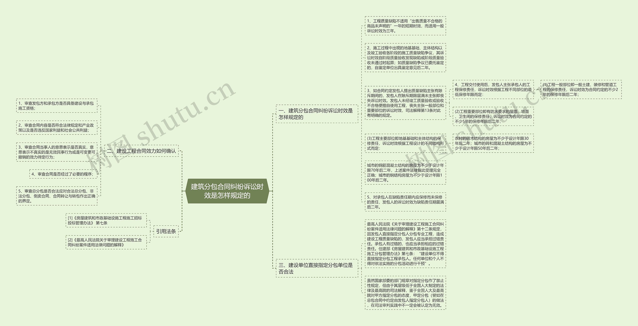 建筑分包合同纠纷诉讼时效是怎样规定的