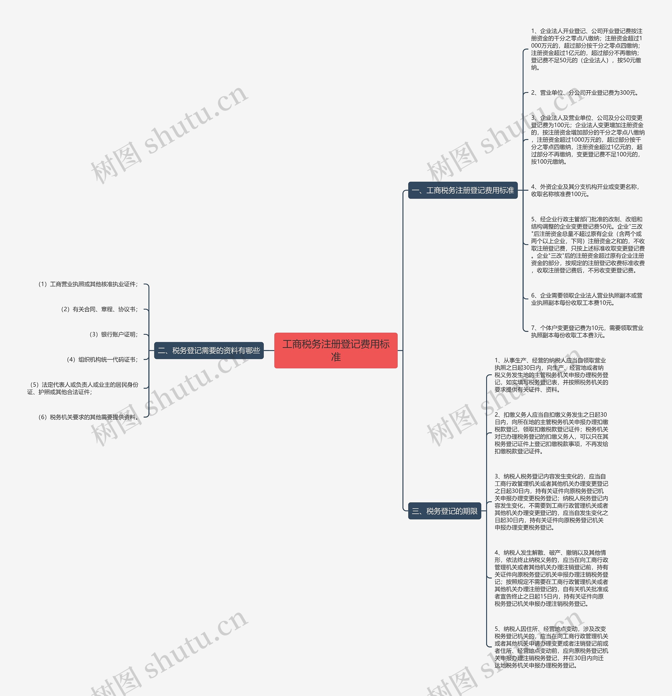 工商税务注册登记费用标准