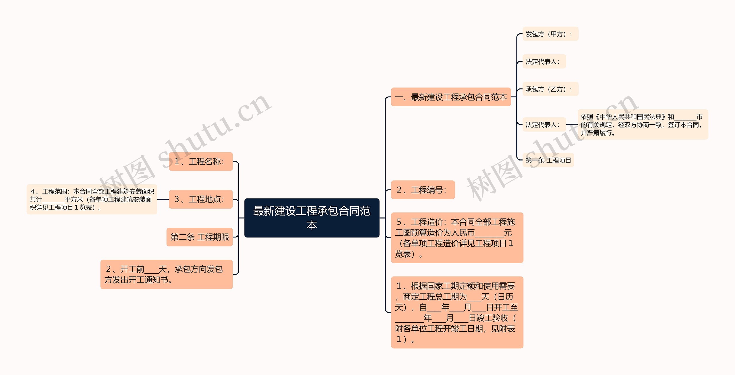 最新建设工程承包合同范本思维导图