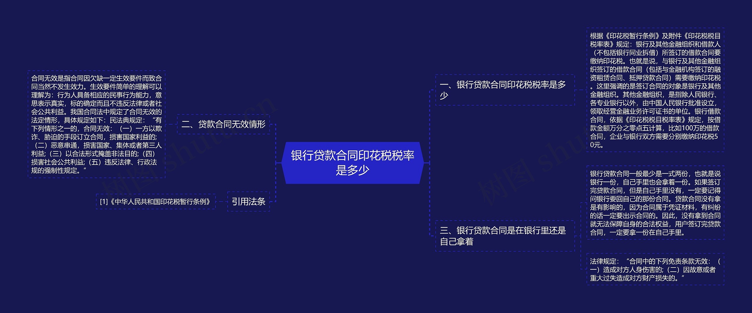 银行贷款合同印花税税率是多少思维导图