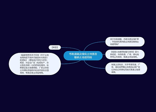 市政道路及绿化土地是否缴纳土地使用税