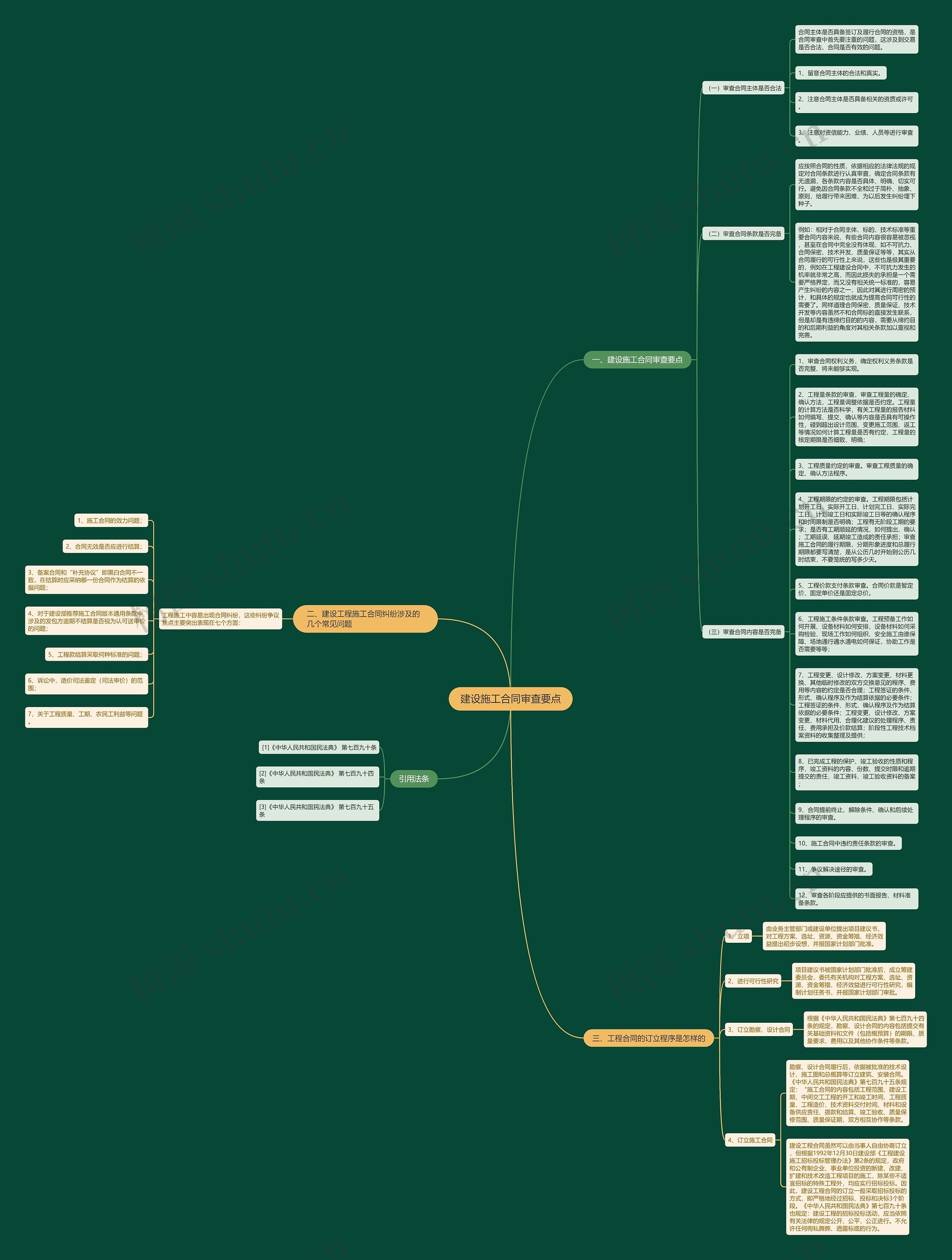 建设施工合同审查要点思维导图